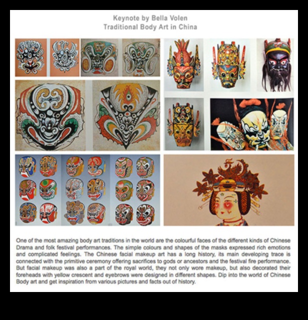 Beyond Tradition: Contemporary Explorations in Body Art