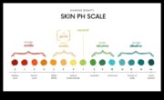 Το pH Balance in Skincare Ένας κινητήρια δύναμη για τη διαμονή της αρμονίας του δέρματός σας